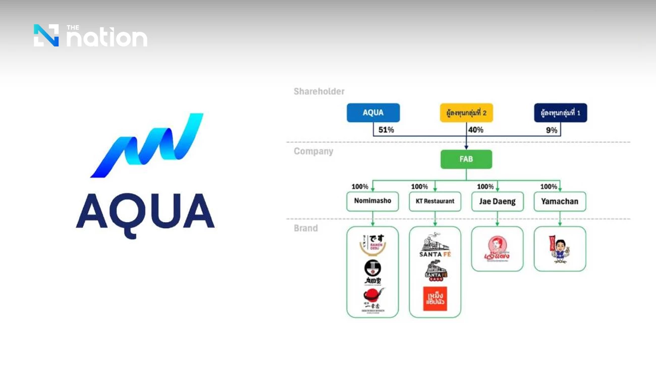 AQUA dives into food industry with major restaurant acquisitions